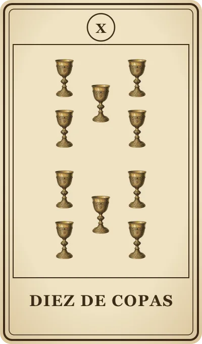Carta del tarot Diez de Copas