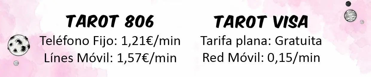Precios de las llamadas de tarot
